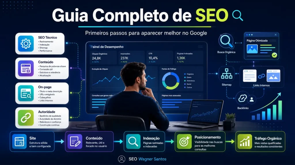 Guia completo de SEO para iniciantes
