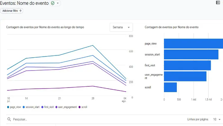 Experiência do Usuário e as Notificações Push