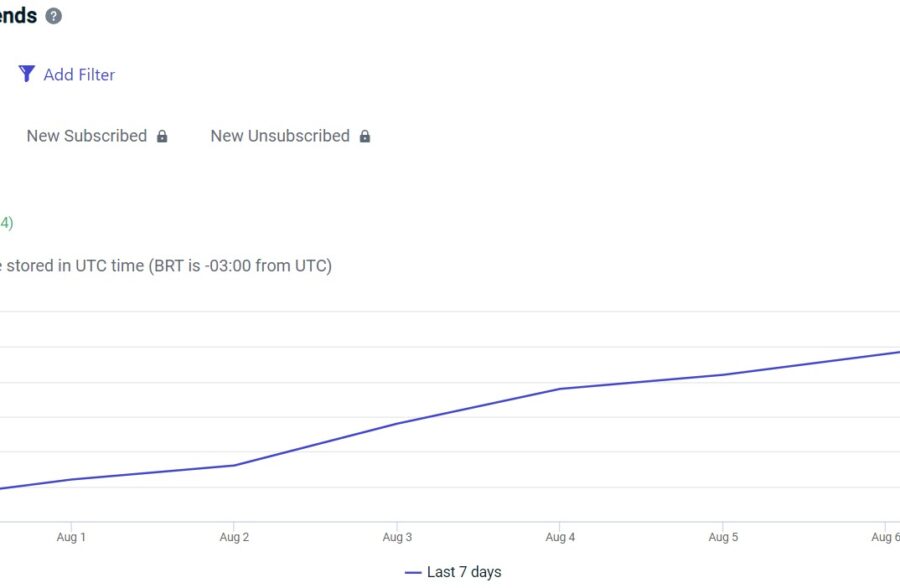 Métricas e Análise da Performance de Notificações Push