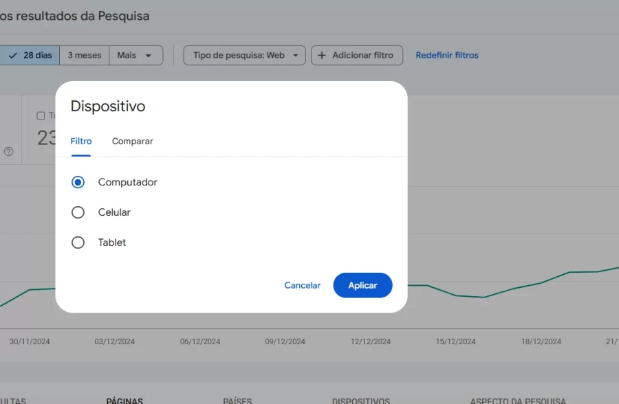 Desempenho por Tipo de Dispositivo