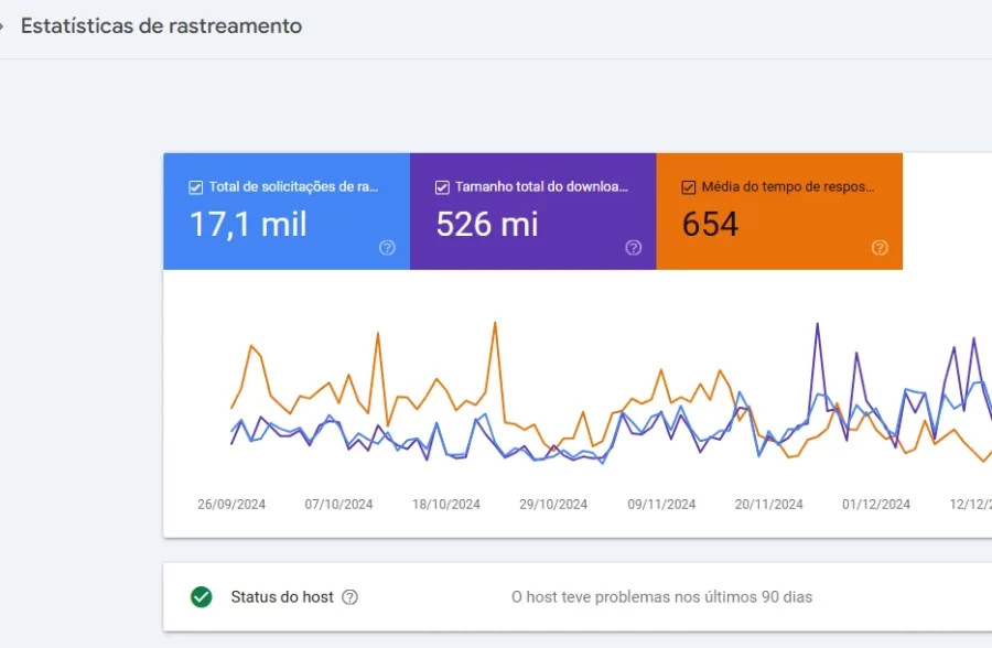 Taxa de Rastreamento (Crawl Stats)