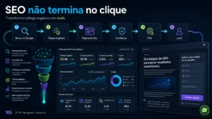 Como transformar tráfego orgânico em leads