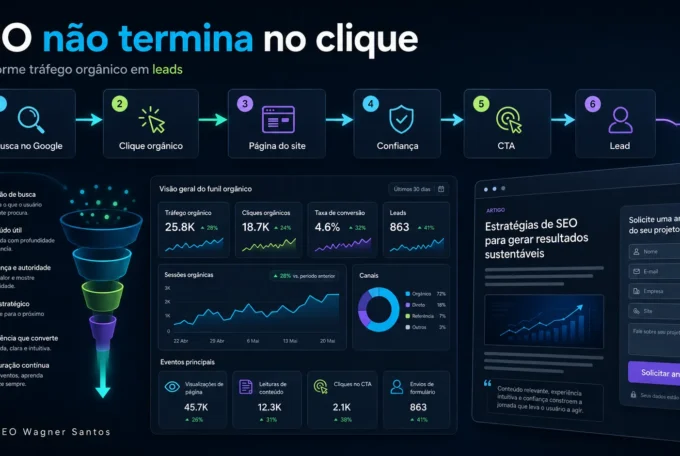 Como transformar tráfego orgânico em leads