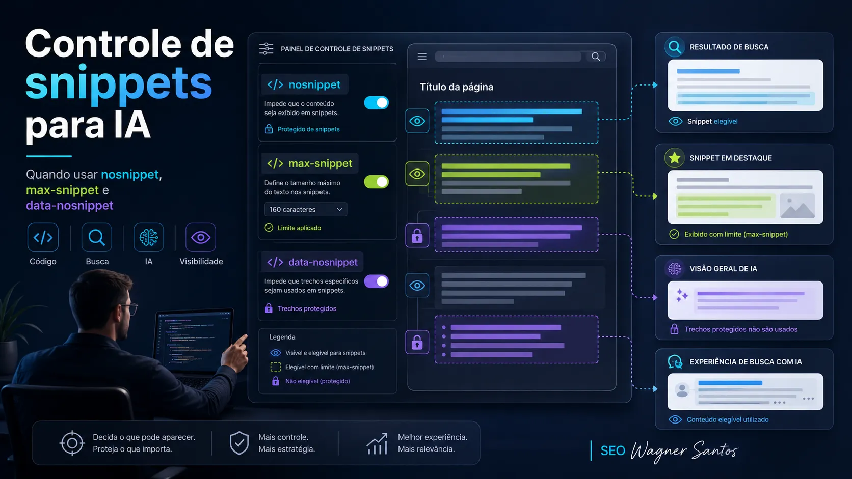 Controle de snippets para IA: nosnippet, max-snippet e data-nosnippet