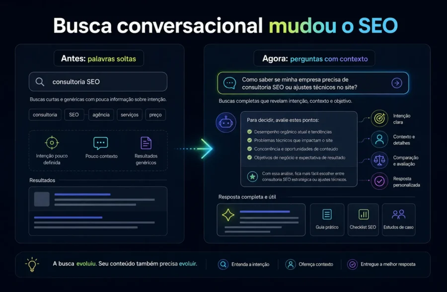 Por que as buscas conversacionais mudam a lógica do SEO