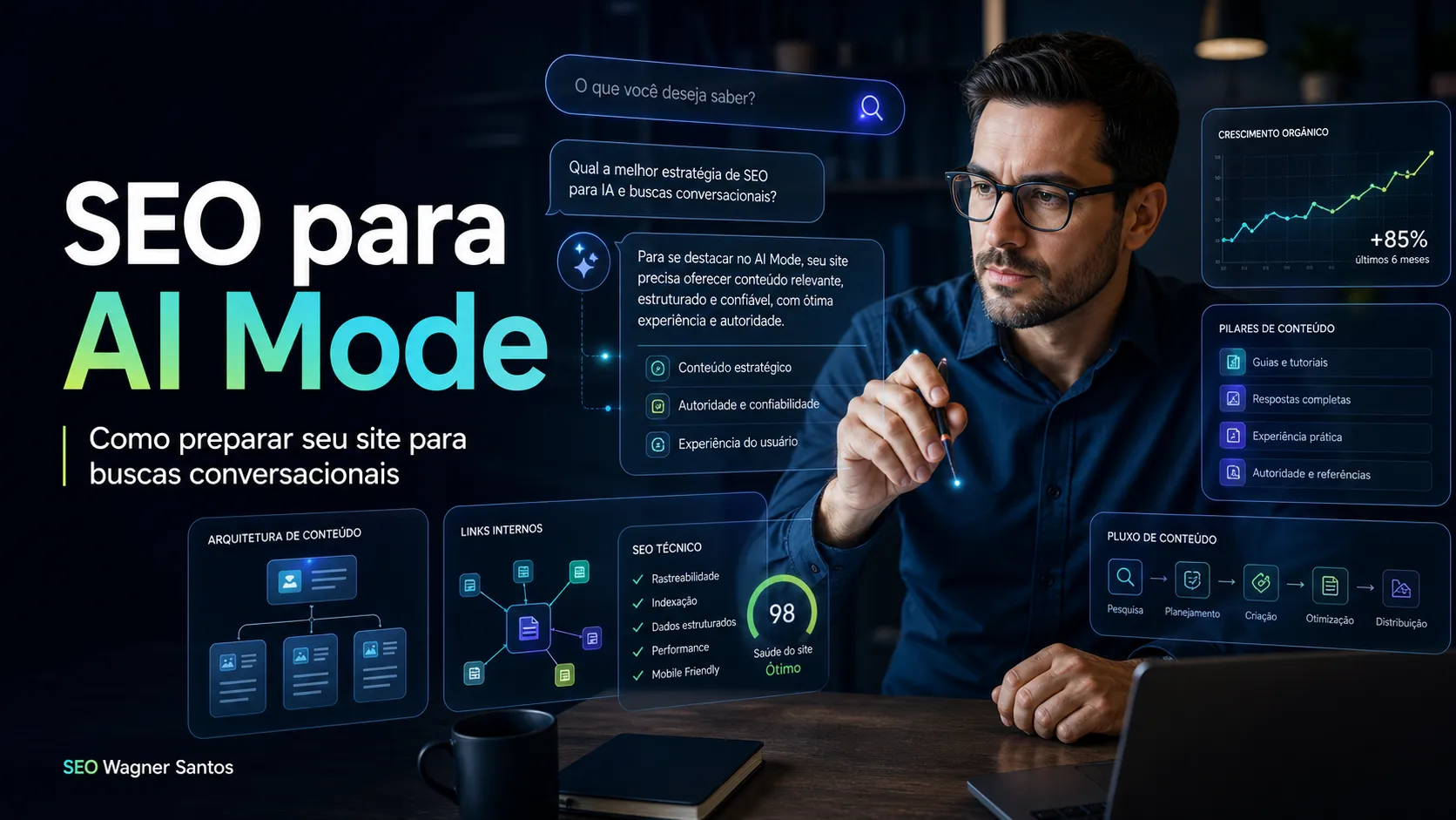 SEO para AI Mode