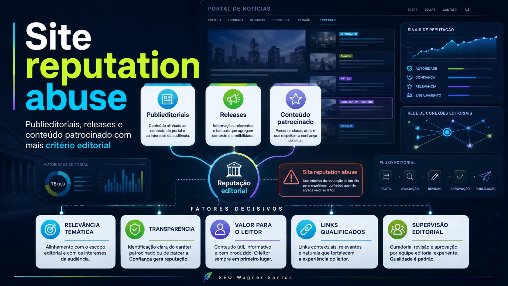 Site reputation abuse: o que muda para publieditoriais e releases