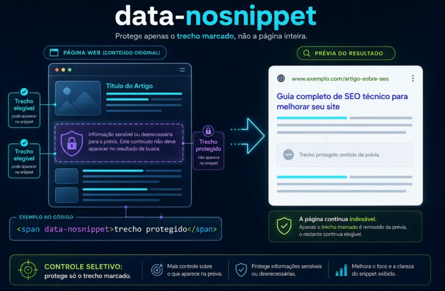 data-nosnippet-controle-cirurgico