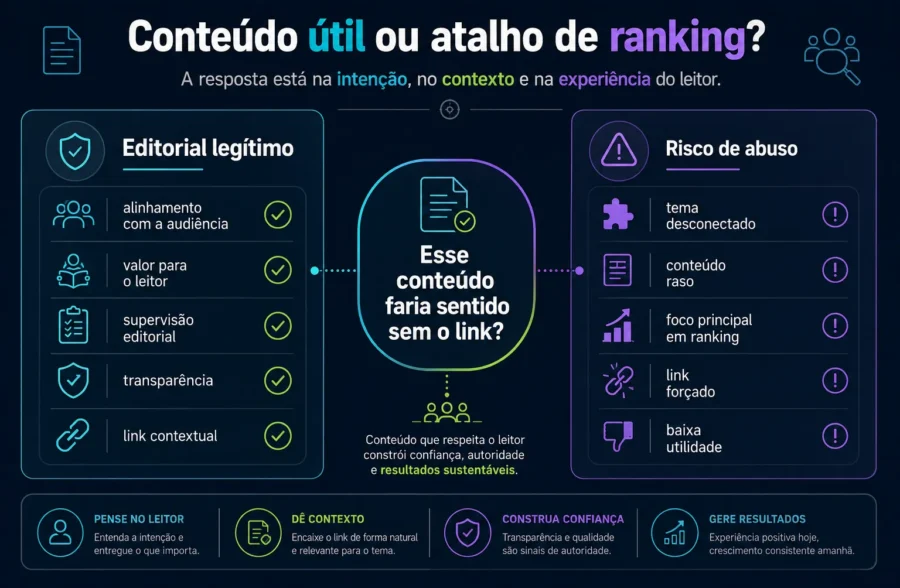 Matriz visual comparando conteúdo editorial legítimo com risco de site reputation abuse em publieditoriais e conteúdo patrocinado.