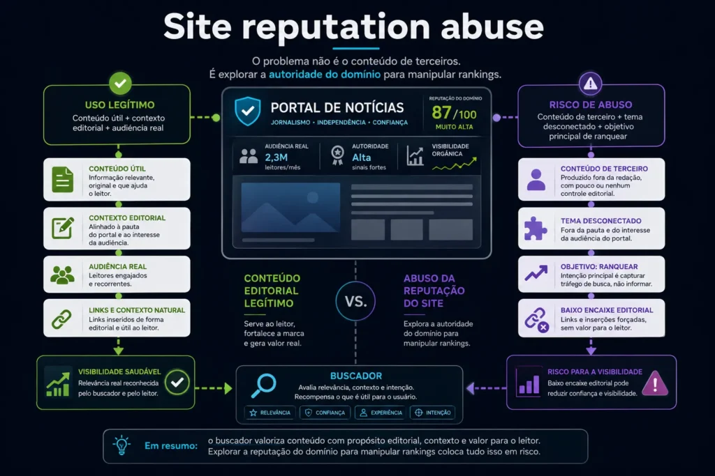 O que é site reputation abuse