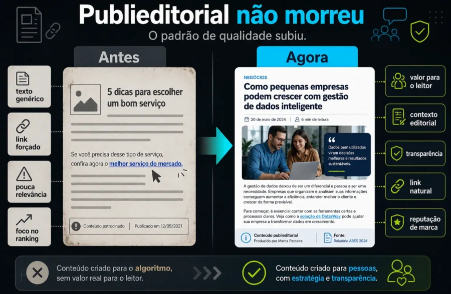 Imagem comparando publieditoriais antigos focados apenas em backlink com publieditoriais atuais baseados em contexto editorial e valor para o leitor.