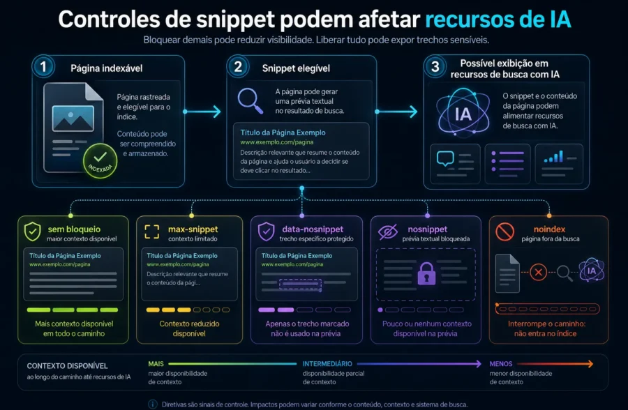 snippets ai overviews ai mode